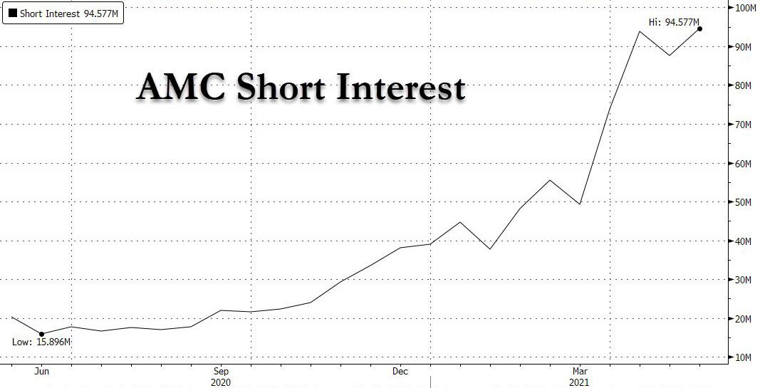 Meme Meltup Traders Stumped As Gamestop Amc Soar On Massive Volume